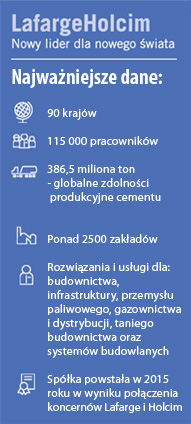 Grupa LafargeHolcim