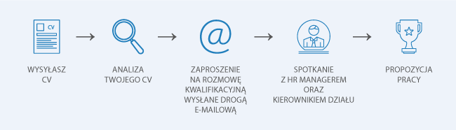 TranslateMedia