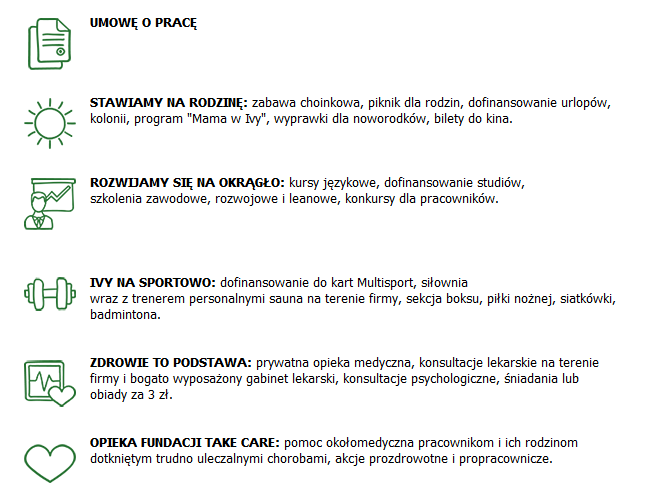 Ivy Technology Poland sp. z o.o.