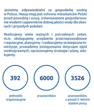 Państwowe Gospodarstwo Wodne Wody Polskie